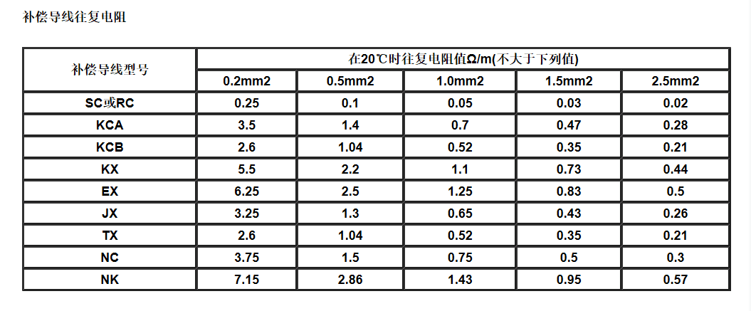 江苏朝阳高温线缆有限公司,电力电缆,电气装备用电线电缆,特种电缆